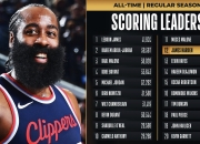 3377-哈登连续十二场比赛得分超过爆冷，瑞士队不断突破！比赛高潮迭起的简单介绍